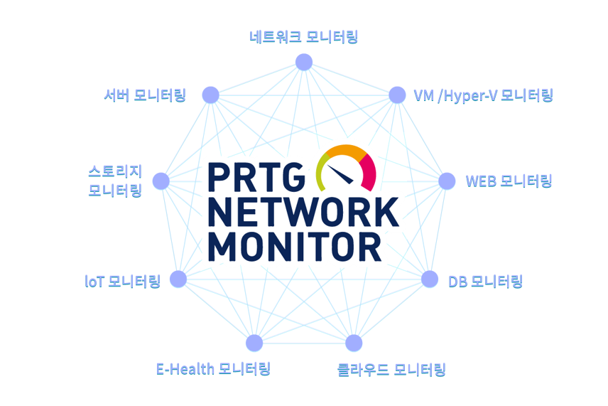 prtg 모니터링